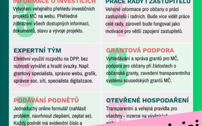 10 snadných kroků k moderní radnici